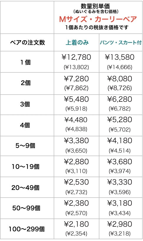 ベアユニフォーム価格表フラッフィー